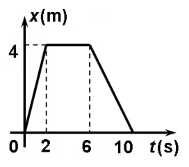 Figura din subiect