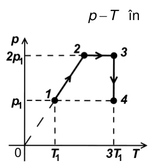 Figura din subiect