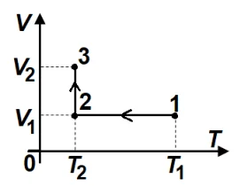 Figura din subiect