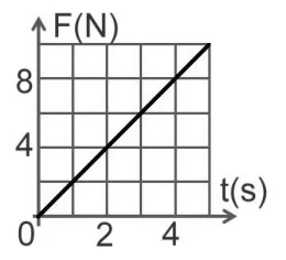 Figura din subiect
