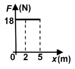 Figura din subiect