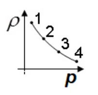 Figura din subiect