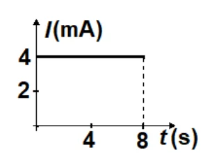 Figura din subiect