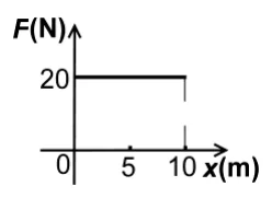 Figura din subiect
