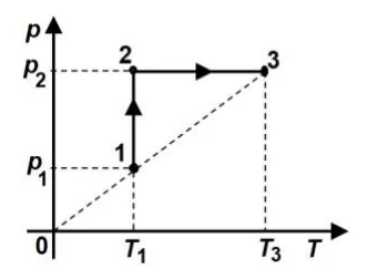 Figura din subiect