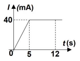 Figura din subiect