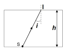 Figura din subiect