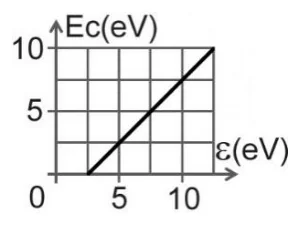 Figura din subiect