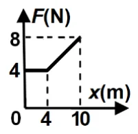 Figura din subiect