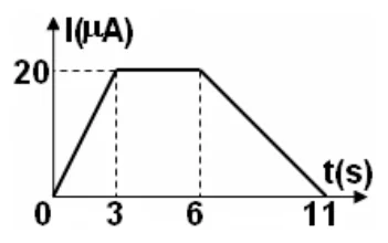 Figura din subiect