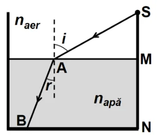 Figura din subiect