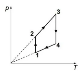 Figura din subiect