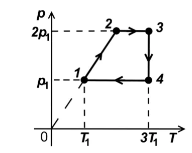 Figura din subiect