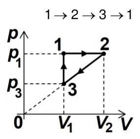 Figura din subiect