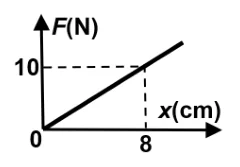 Figura din subiect