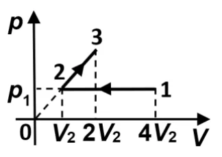 Figura din subiect