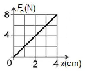 Figura din subiect