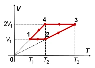 Figura din subiect