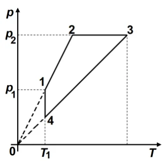 Figura din subiect
