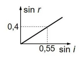 Figura din subiect