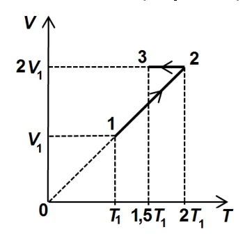 Figura din subiect