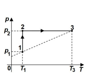 Figura din subiect
