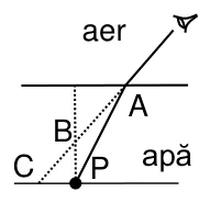 Figura din subiect