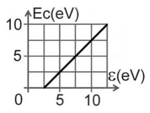 Figura din subiect