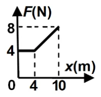 Figura din subiect