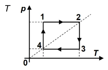 Figura din subiect