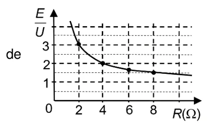 Figura din subiect
