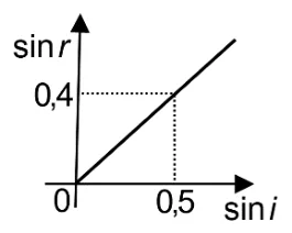 Figura din subiect