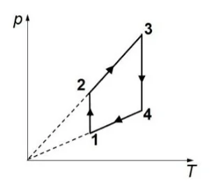 Figura din subiect