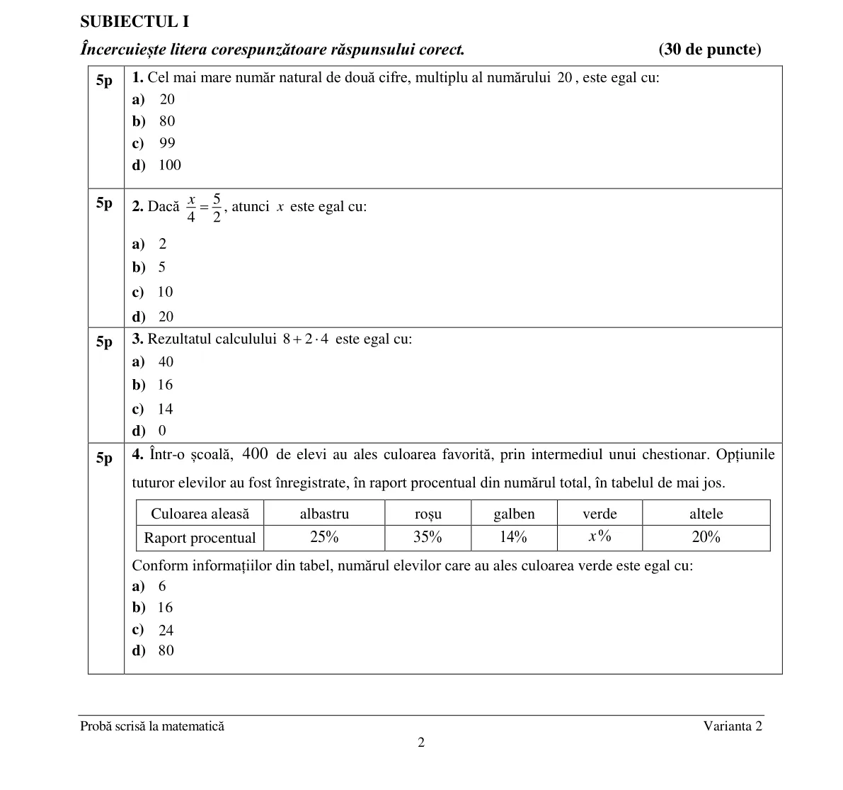 Pagina din subiect cu figura sau tabelul itemului