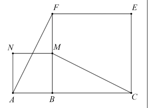 Figura din subiect