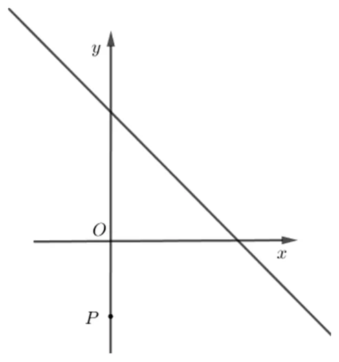 Figura din subiect