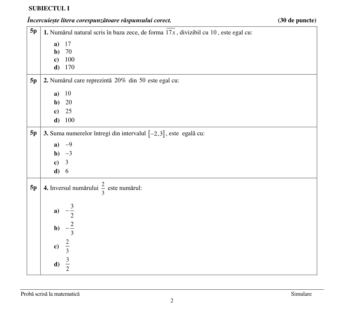 Pagina din subiect cu figura sau tabelul itemului