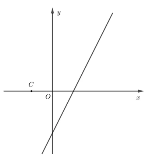 Figura din subiect