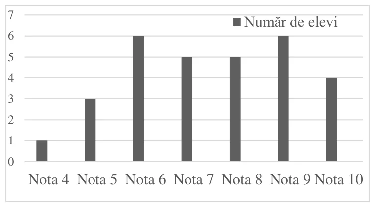 Figura din subiect