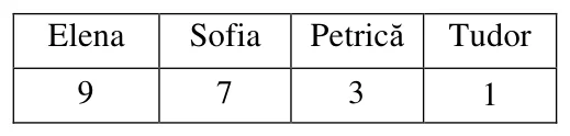 Figura din subiect
