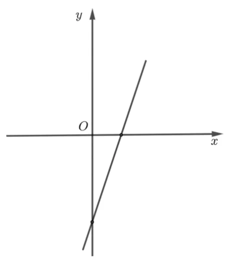 Figura din subiect